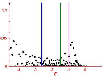 Strength function